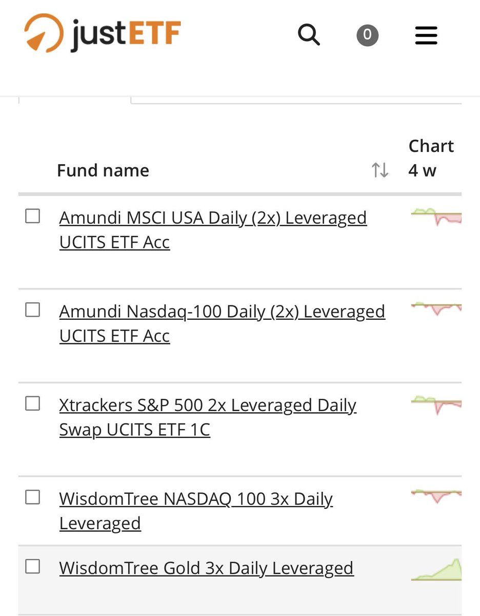 rata_bursatil_'s tweet photo. 🚨 ETFs APALANCADOS: por qué la mayoría los usa mal (y pierde dinero)

Un ETF apalancado NO multiplica el rendimiento a largo plazo de un índice.
Multiplica el movimiento diario (x2, x3, x5…) y se reinicia cada día.

Este detalle, que casi nadie entiende, lo cambia todo 🧵👇🏼 https://t.co/7gkYPNLOIC