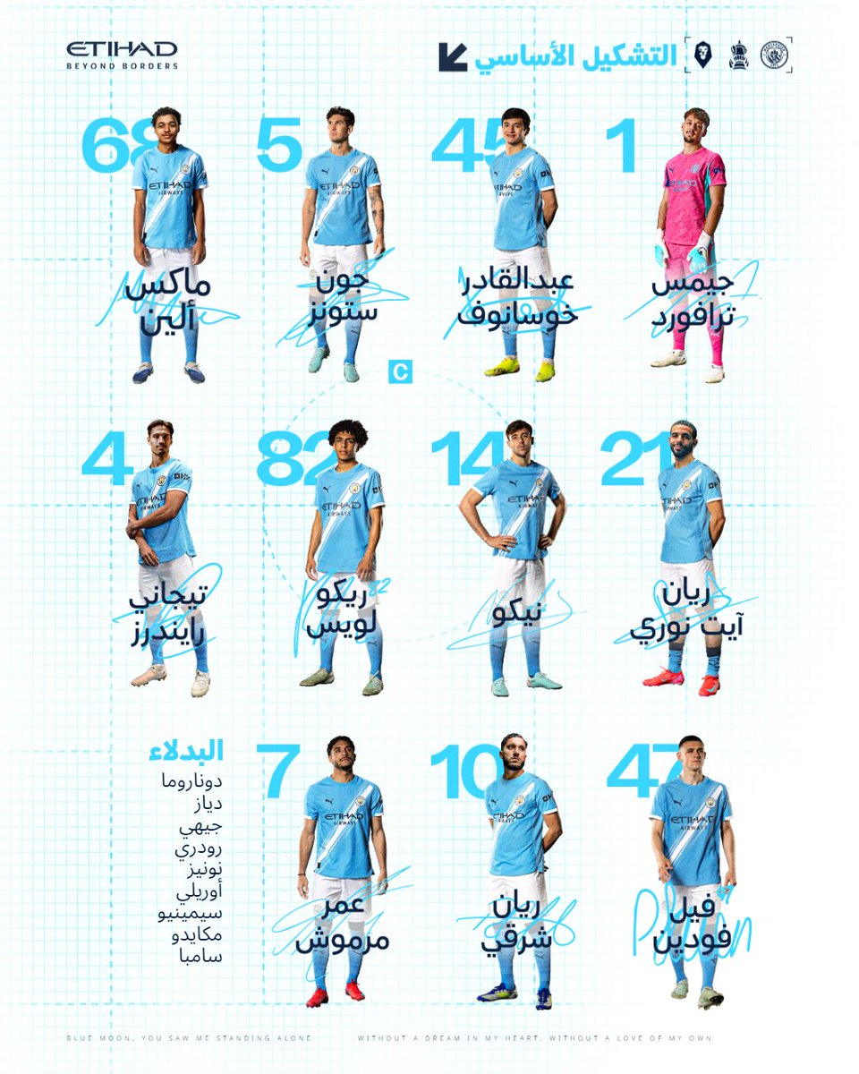 إليكم اختيارات بيب جوارديولا لمواجهة سالفورد في كأس الاتحاد الإنجليزي 📝