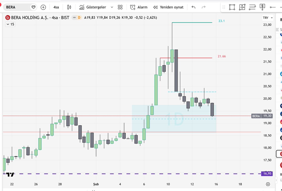 matisay67's tweet image. #bera tepki yerine yaklaşmış, izleyeceğim.
