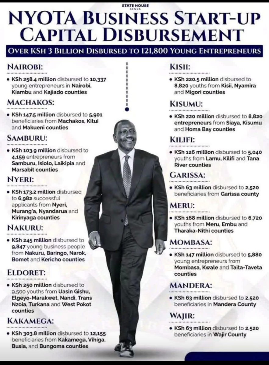 YChepkos's tweet image. Tutam