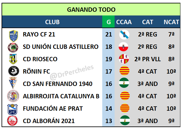 GRADA B pro tweet media