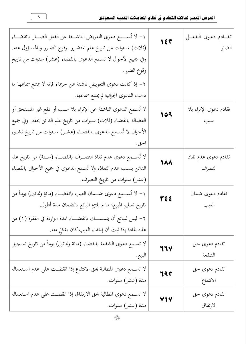 M1_alyahya's tweet photo. حالات التقادم في نظام المعاملات المدنية

التقادم هو انقضاء مدة زمنية محددة نظامًا، يترتب على انتهائها سقوط الحق في سماع الدعوى، بحيث لا تُقبل المطالبة القضائية بعد مضي هذه المدة https://t.co/Z3cAoN2UHv