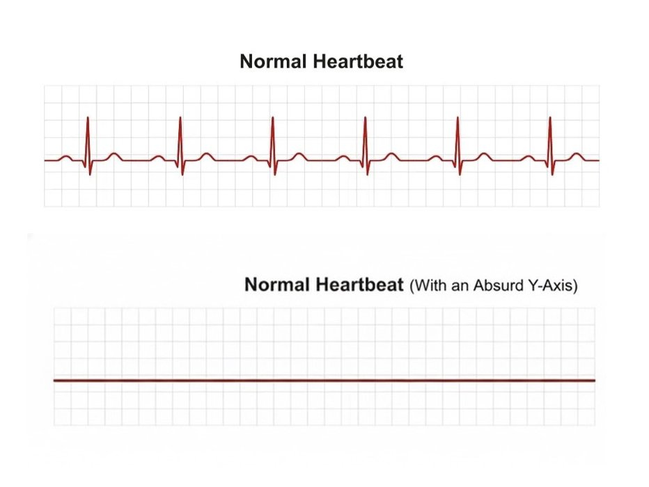 Climate skeptics see dead people
