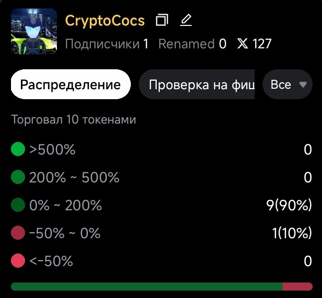 Watching the wallets of the founders and whales. I understood how they earn it and how they manage the price of the coin.

For me, this was the most valuable skill that I acquired after going through the 4-year $btc cycle.