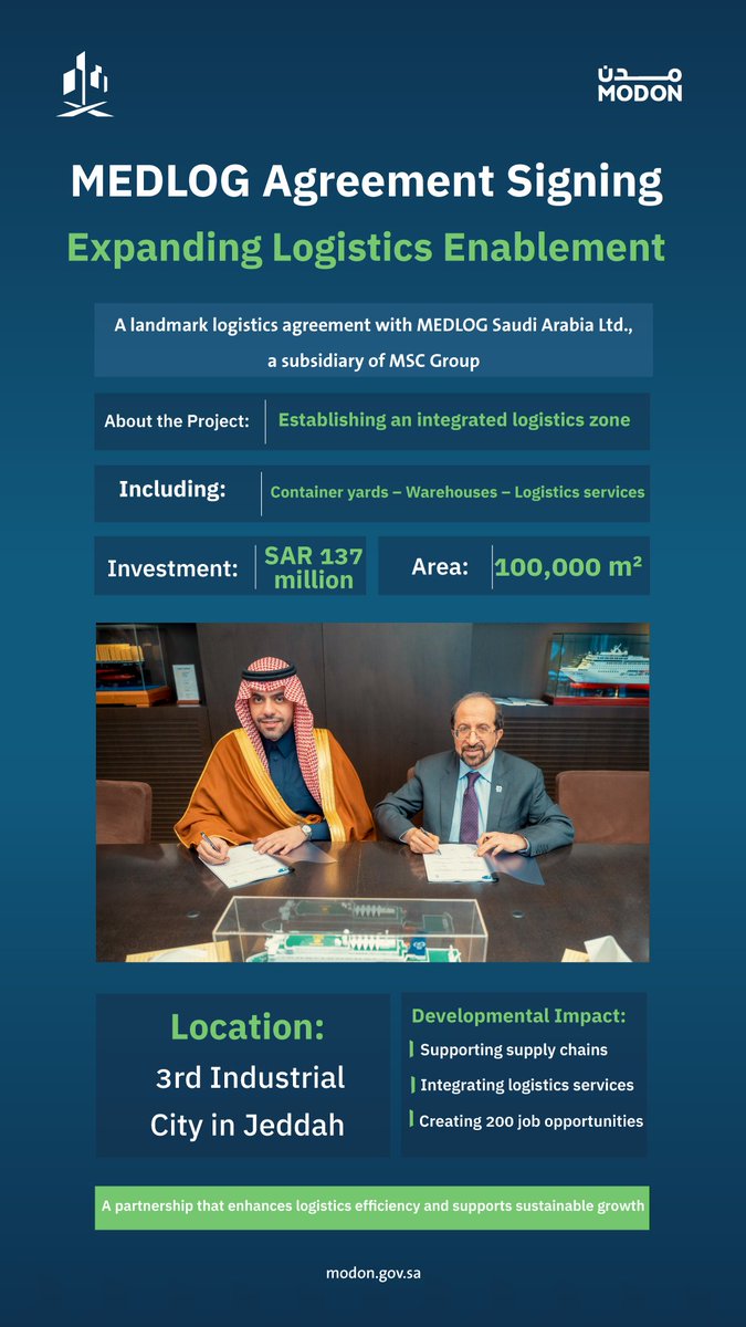 Modon_En's tweet image. #MODON signed a landmark logistics agreement with MEDLOG, a subsidiary of MSC Group, to establish an integrated logistics zone and a bonded warehouse area at the Third Industrial City in Jeddah.

The project spans 100,000 square meters, with an investment of SAR 137 million.