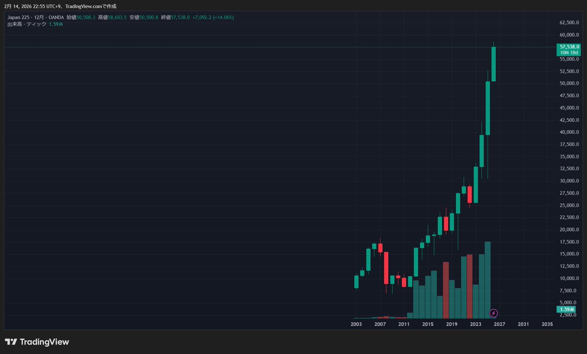 note pcでtradingview開いたら、こちらの絵が。
こわいです。