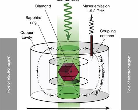 prashantakerkar's tweet photo. Possible applications of Maser sensors in medical devices. https://t.co/uA2ubXOV6c