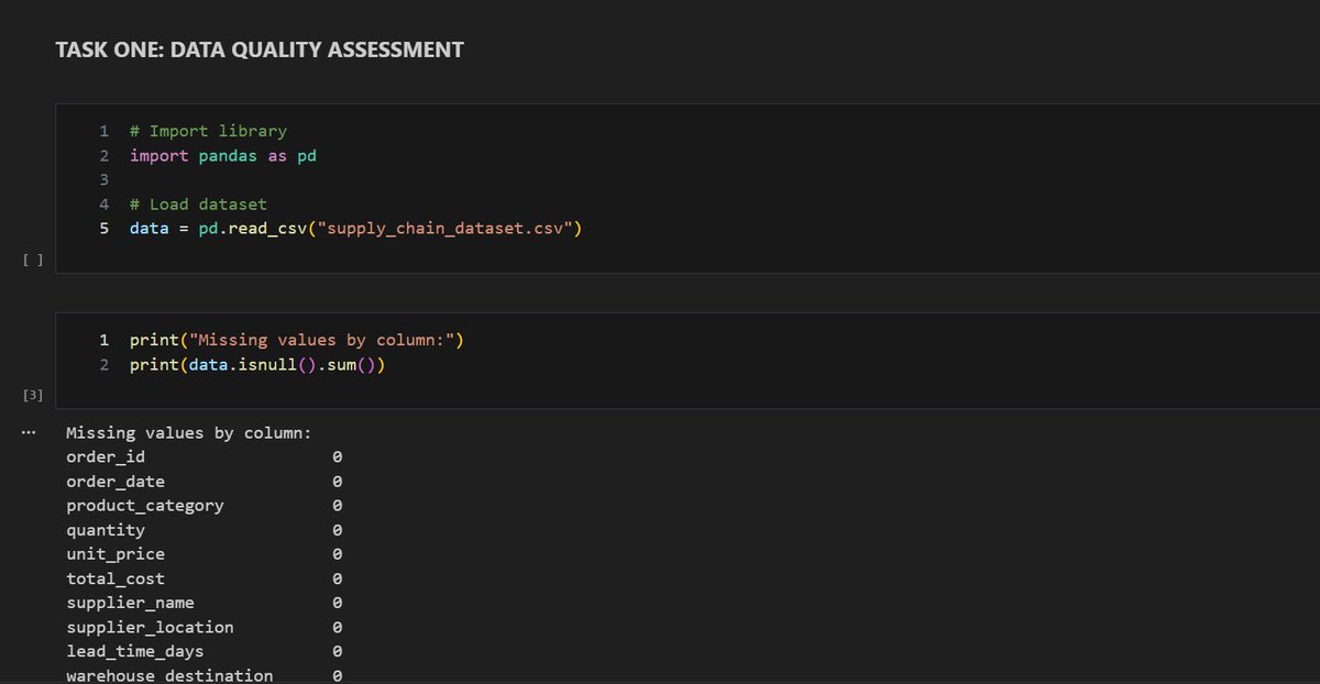 Ifeanyi Onyegbunam | Data Analyst tweet media