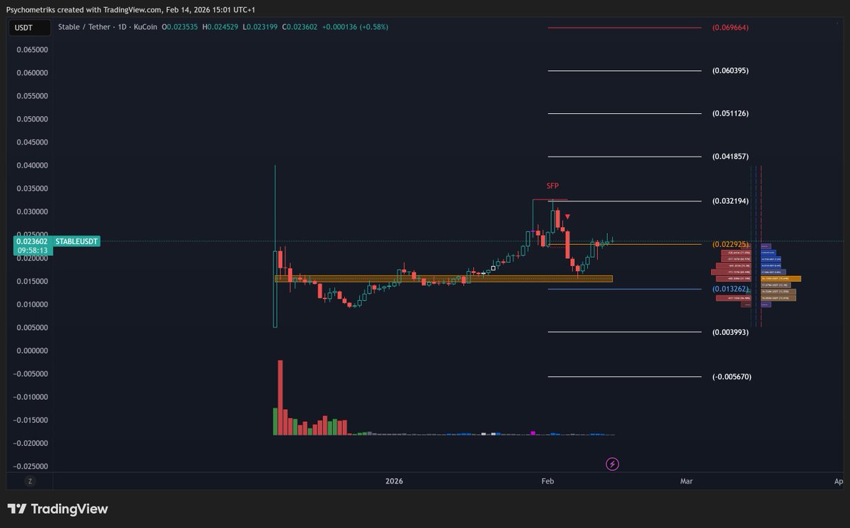 Psychometriks's tweet image. $stable