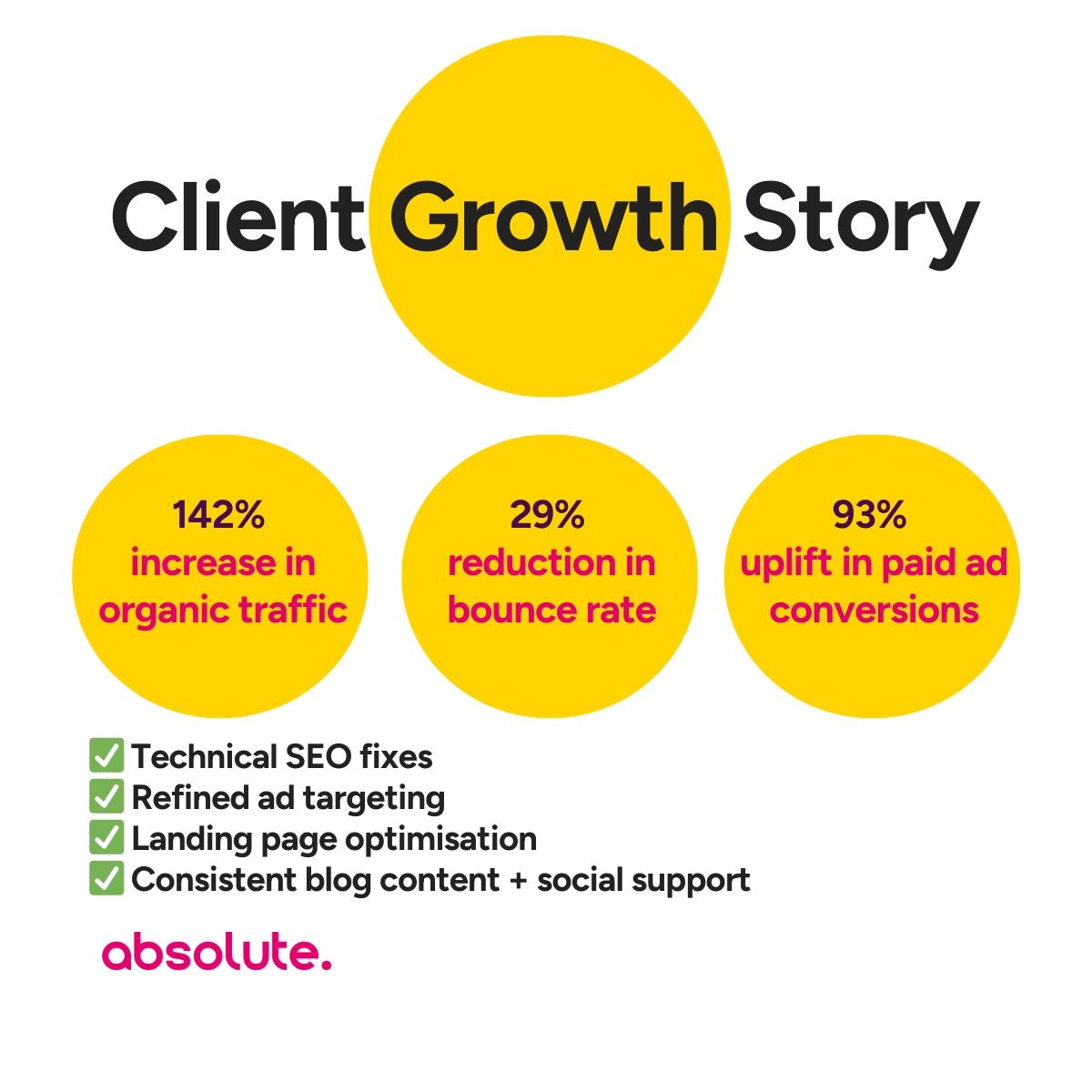 Absolute Digital - Ecommerce Agency Of The Year tweet media