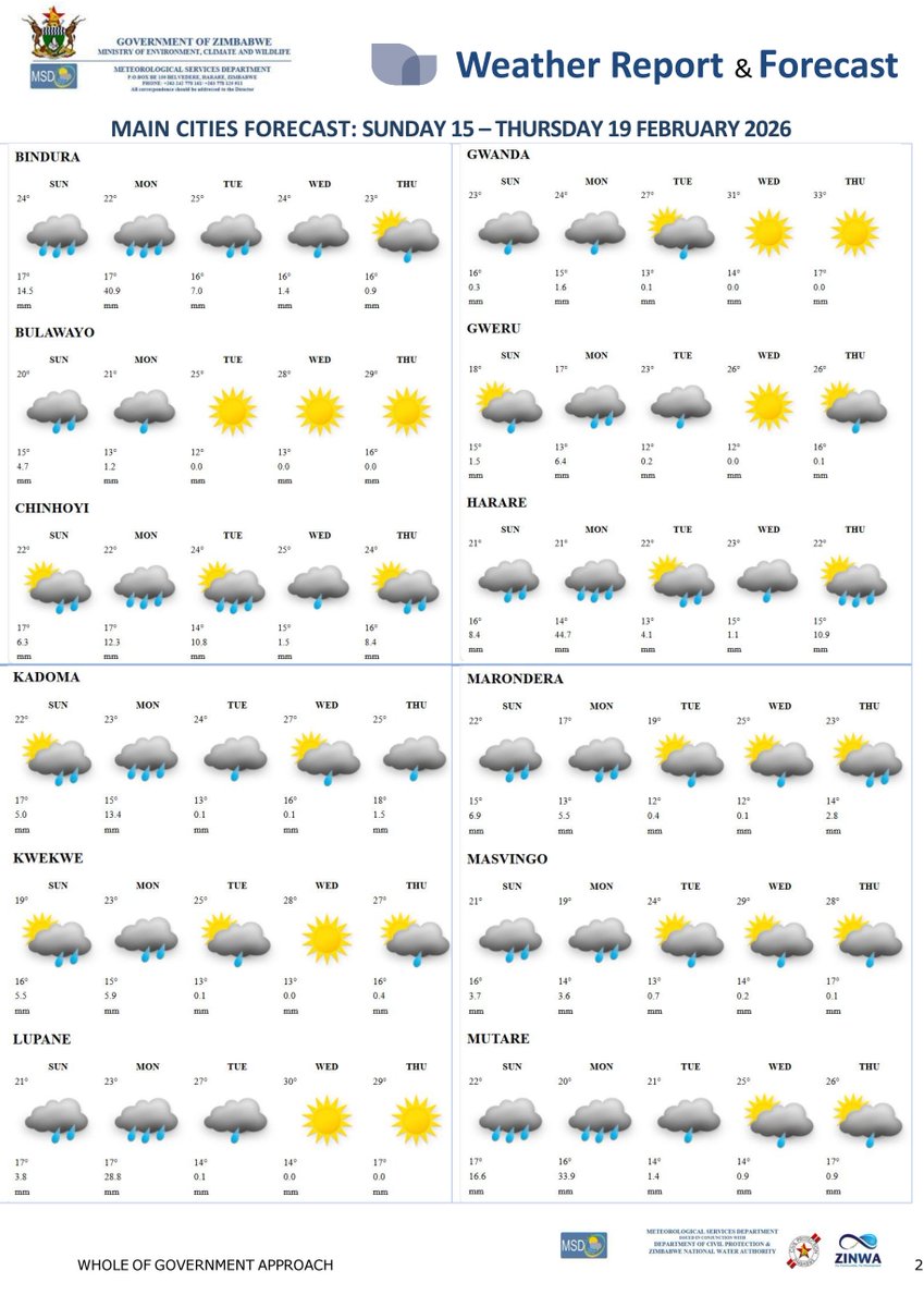 Meteorological Services Department of Zimbabwe tweet media