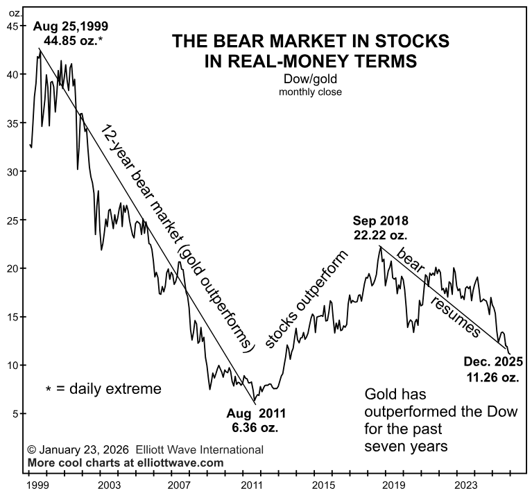 Elliott Wave International tweet media