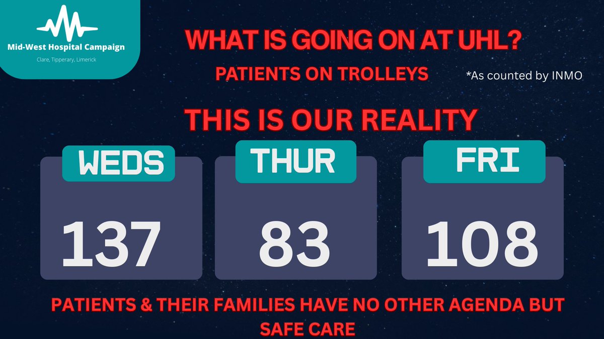 Mid West Hospital Campaign tweet media