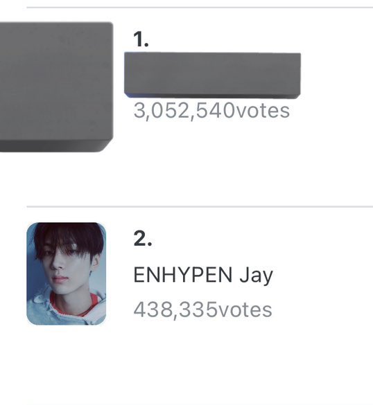 BLUEJAYS_CO's tweet image. [🐈‍⬛] Fanplus birthday rally for #ENHYPEN_JAY 

We are looking for 70 Engenes/Bluejays who would like to donate $1 or PHP58 pesos each to buy votes for Jay on fanplus. 

$1 = 15000 

Currently, the gap is over 2.5 million and if this goes on we won’t be able to catch up. 

Please