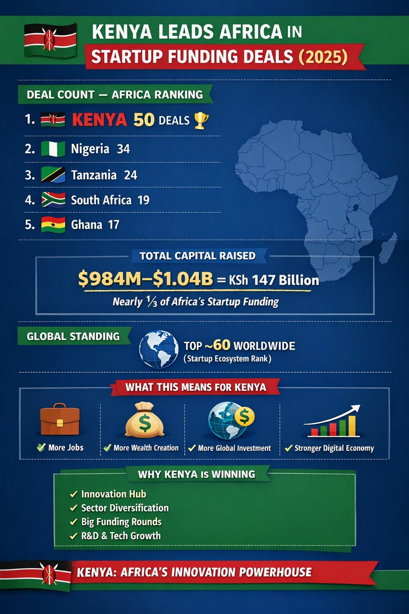 Eng. John Kipchumba Tanui,CBS tweet media
