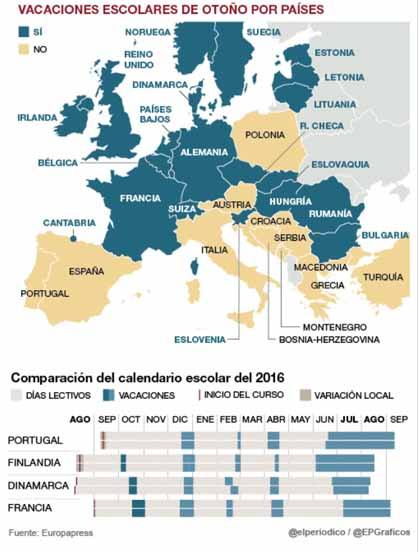 No pueden soportar que tengamos en Cantabria un calendario escolar emancipado de la Semana Santa y el interés empresarial, que antepone racionalmente criterios pedagógicos y está dando grandes resultados en rendimiento y convivencia escolar. A defenderlo.
x.com/STEC_Cantabria…