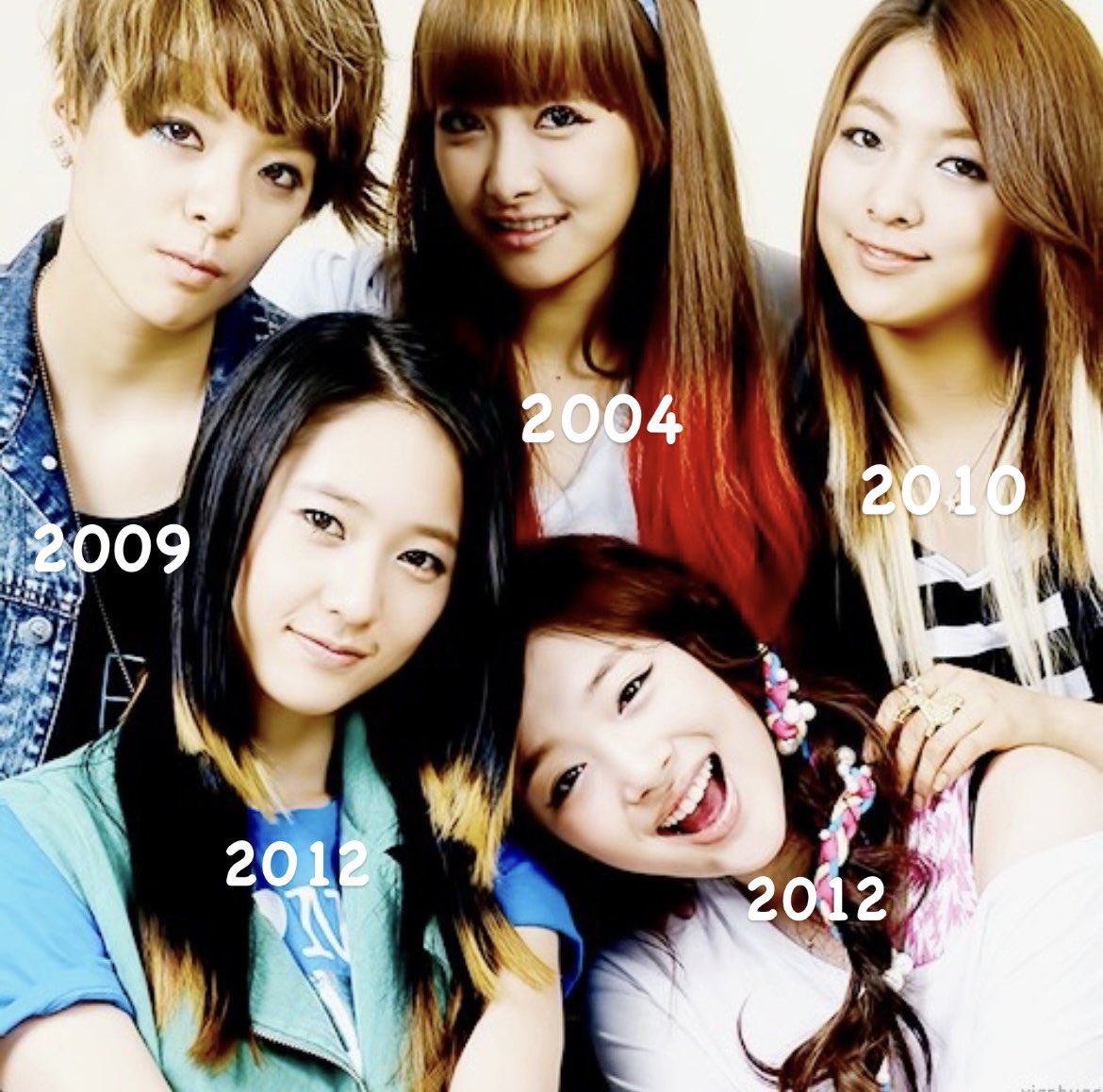 f(x) birth years if they debuted this year