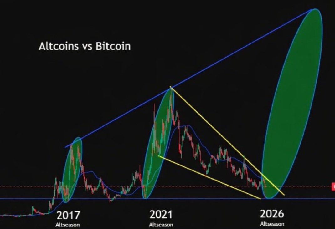 Let’s all believe in something, Just wait

#Altseason 2026 loading hardly🔥🚀