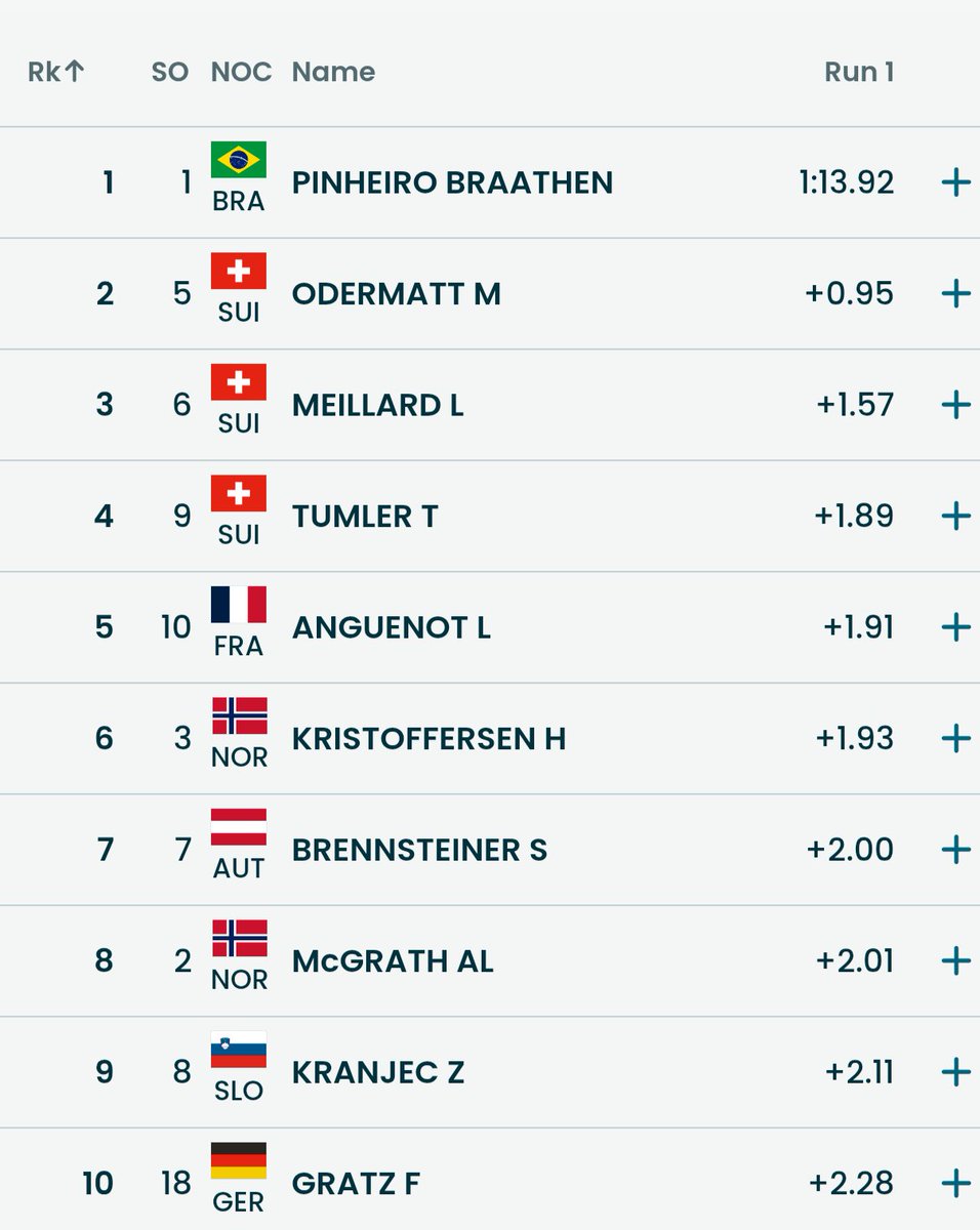 Surto Olímpico tweet media