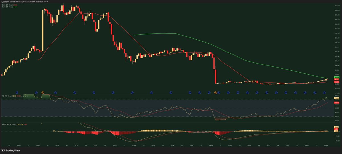 Value Seeker tweet media