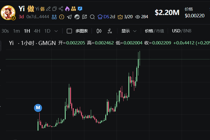 Dwen_Exchange's tweet image. BSC 

#yi，夯

0x7dcf424375c85ccef80e14430a5df3fe23594444