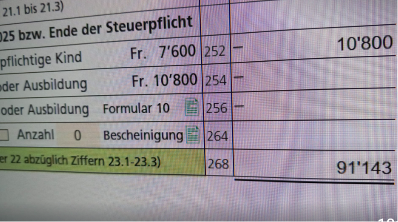 Liebe St. Galler

Zur Zeit lohnt es sich im Kanton SG allenfalls die Steuern sofort einzureichen, die neue Software des Kantons ist dermassen schlecht und wurde vor der Einführung wohl nicht getestet.

Hier wird der Kinderabzug falsch berechnet 
Nur noch lächerlich..