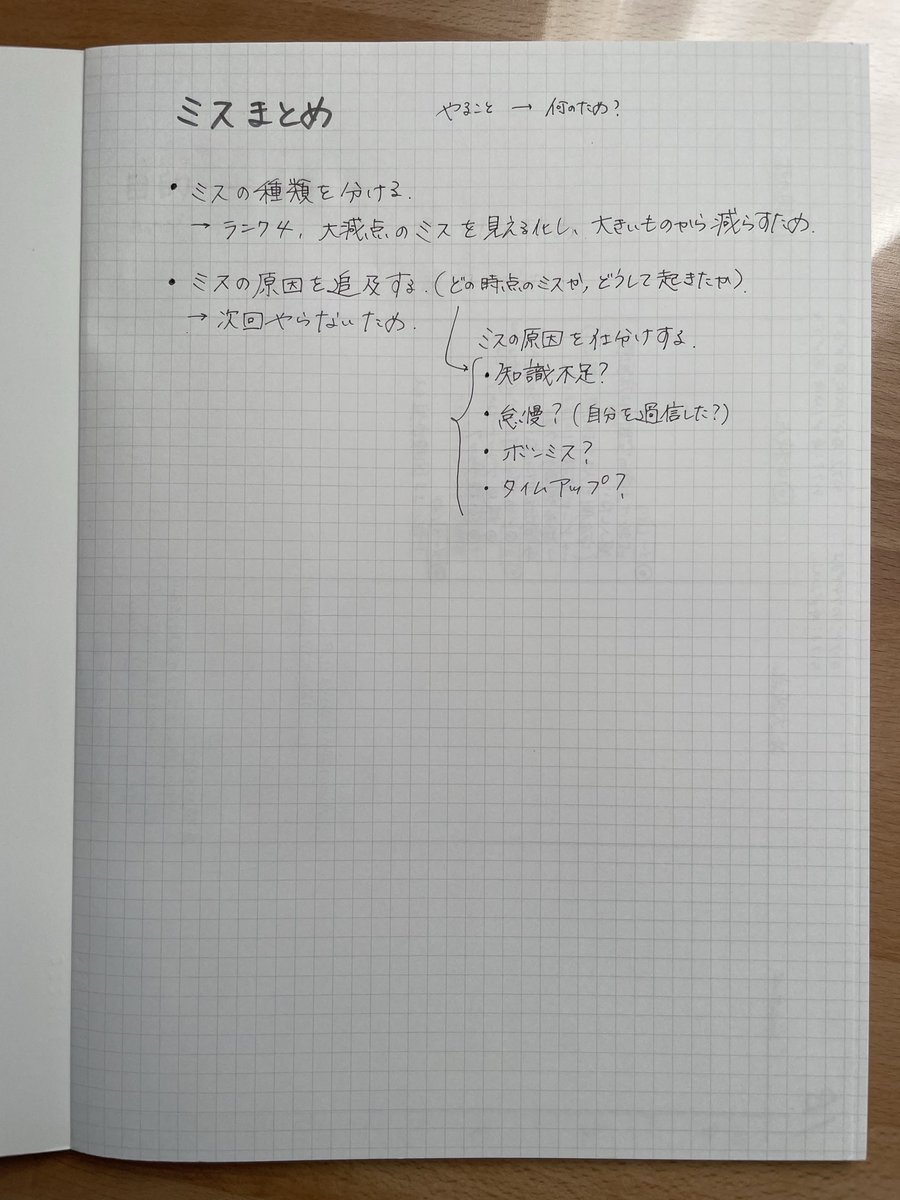 momo1ken's tweet photo. 角番で意識していたこと。

「致命的なミスをしないこと」

前半戦の課題後はミスノートにまとめて、分析していました。

横軸：ランク4／大減点／中減点／指摘
 縦軸：課題心得の項目

項目ごとにどのレベルのミスをしたのかを可視化。

ミスの原因を追求し、大きいミスから潰していく。

#ウラ指導 https://t.co/z0HQYufwvv