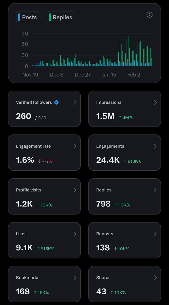 We are currently at 1.5 Million Impressions, 5 Million to go. 

Thank You X mutuals. Slow and steady wins the race