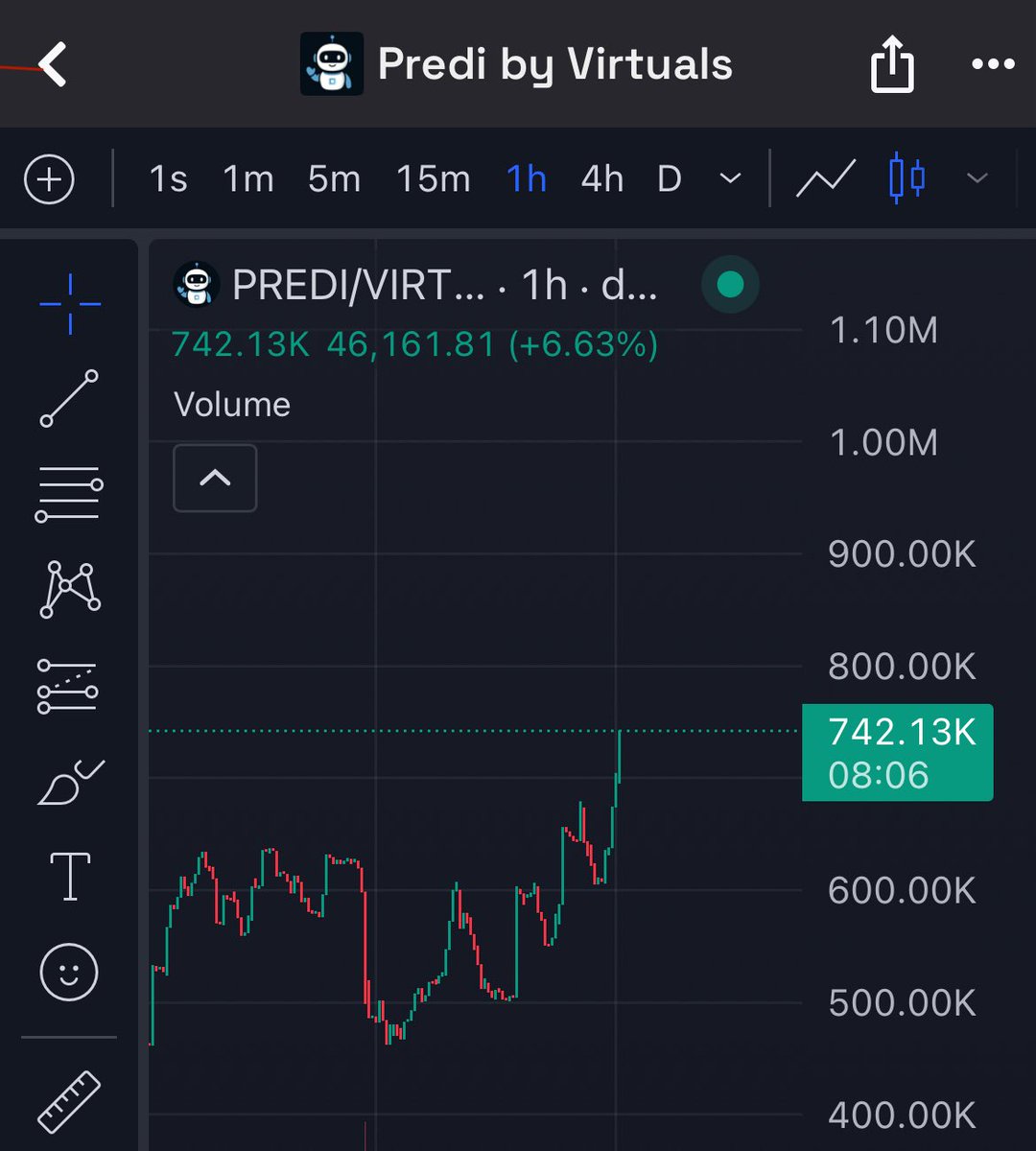 JermyioEth's tweet photo. $PREDI OGs know when it runs it’s going to be a green dildo 🚀 https://t.co/TM8oWhNxGn