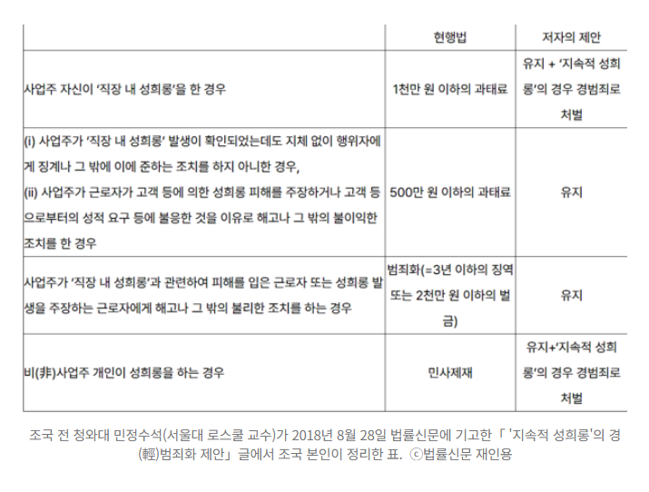 hihihihihink's tweet photo. 조국, 과거 ‘직장 내 지속적 성희롱 경범죄화’ 주장 재조명

이야...... 할 말이 없네요 기사를 한 번 읽어보시는 걸 추천드려요 이렇게까지 엄청날 줄은........

https://t.co/op8Rzt53J6 https://t.co/GefjyMYMHU