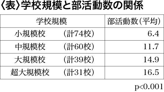 内田良：インスタ開設@ryo.u.lab　#学校依存社会 tweet media