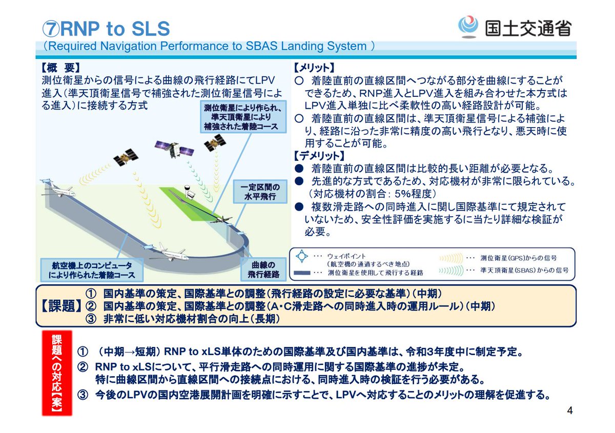 Sl Rnp これか 「RNP to SLS」