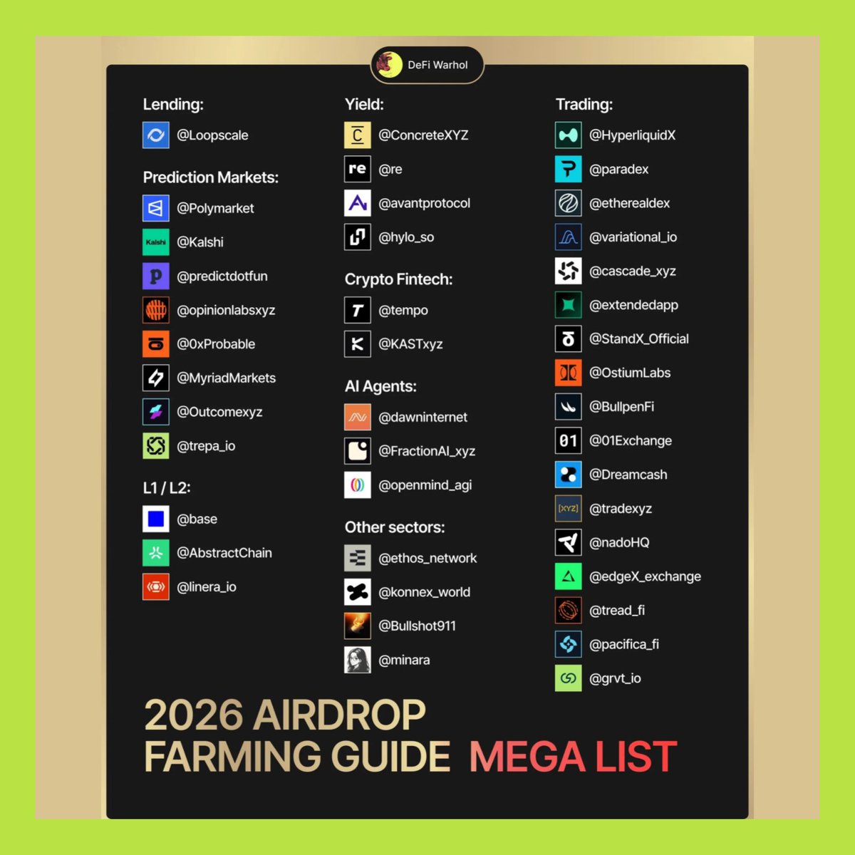 🔥 MEGA LIST Airdrop 2026: 45 dự án cho anh em chọn kèo

Dưới đây là danh sách tổng hợp 45 protocol để farm từ <a href="/Defi_Warhol/">DeFi Warhol</a> thuộc 8 nhóm chính: Lending, Trading, Prediction Markets, Payments Infrastructure, L1/L2, Yield, Crypto Fintech, AI &amp; Agents và các mảng khác.

📌