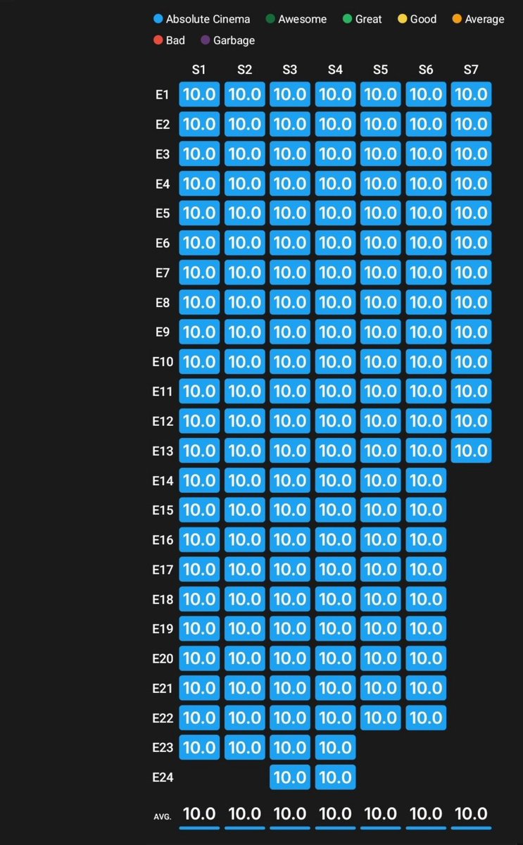 Saikō 🇵🇸 || عمار tweet media