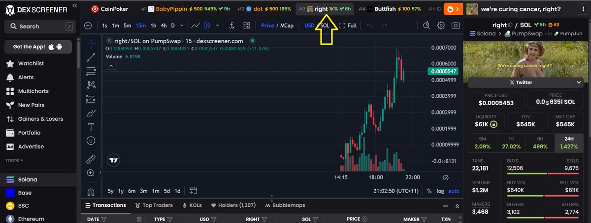 PhilthyCrypto's tweet image. You all see how bullish this is, $Right ?

Sitting at #3 on dex, with NO BOOSTS, and the only 2 in front of us now have 500 boost and GOLD TICKER...

WE COMING FOR YOU DOT AND BABYPIPPIN!