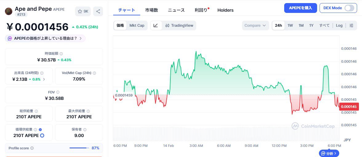 FIRE侍/ビットコイン専業投資家 tweet media