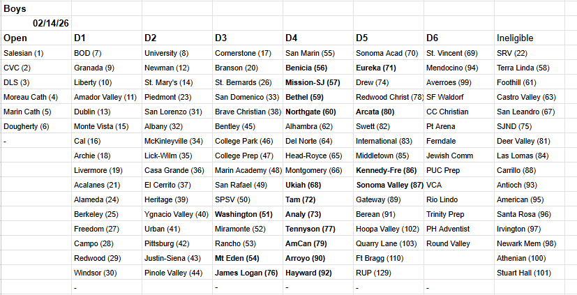 Gus Morris tweet media