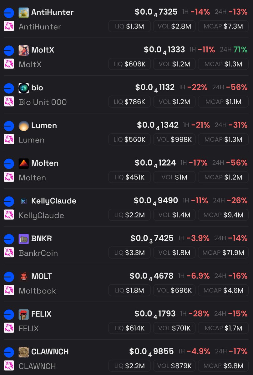 Many lobster &amp; $Bankr coins are dumping because of this tweet from <a href="/nikitabier/">Nikita Bier</a>..

Just a overreaction really..This too shall pass