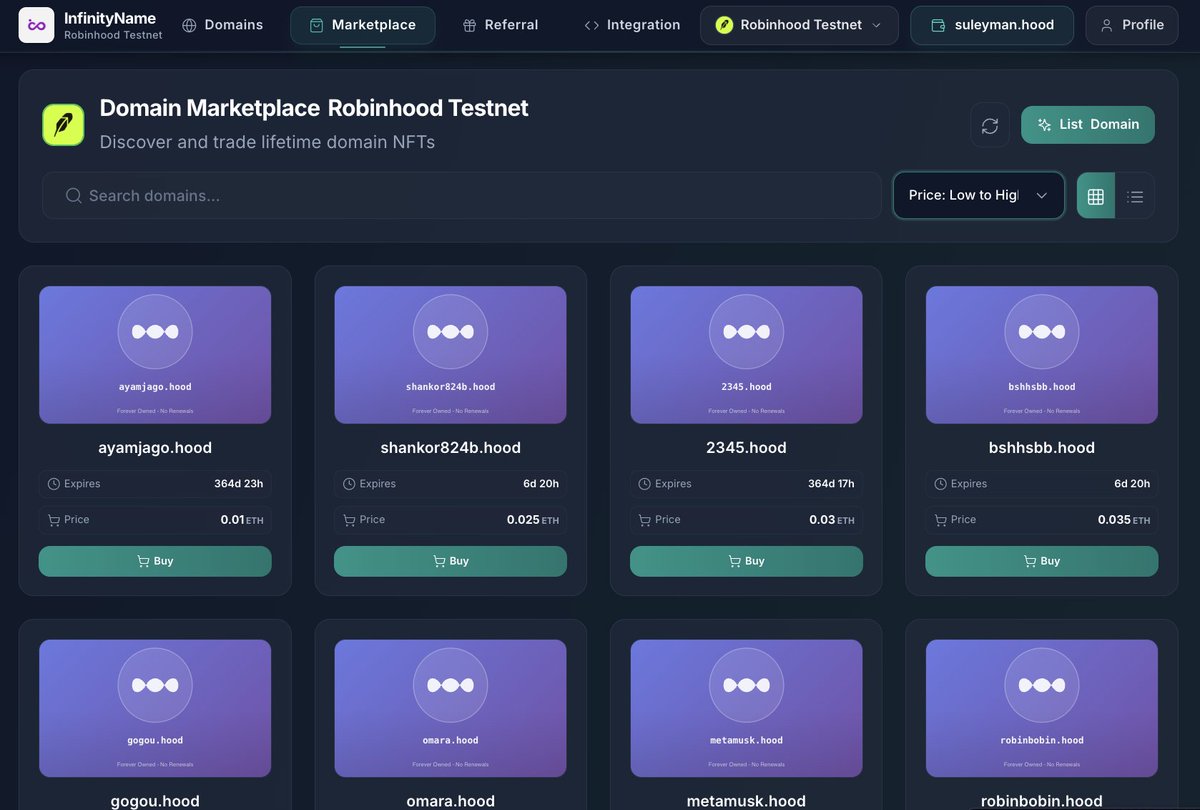 Robinhood Testnet More Activity ☘️ Domain Marketplace on the Robinhood ...