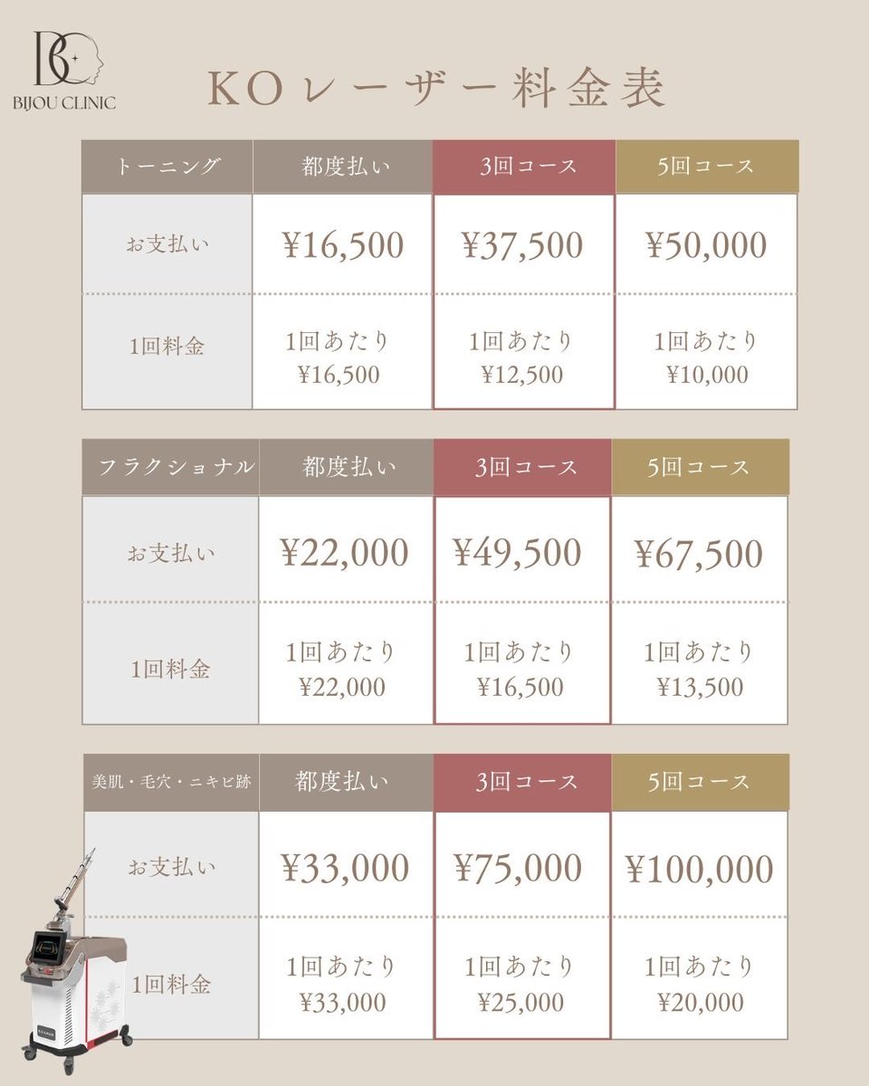 bijoclinic's tweet photo. 【KOレーザー料金表🫧】

レーザー前に肌育で土台を整えてからがおすすめです✨

※肌診断VISIA無料 https://t.co/fwQCzuRQqU