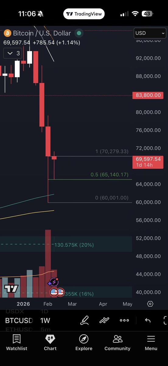 Baking Loot | Sol 💎 tweet media