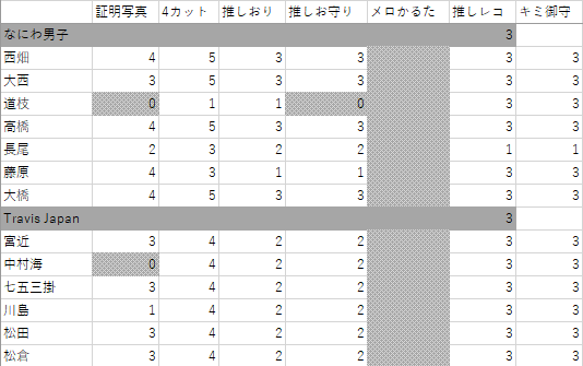 葵_ 《初回郵送交換プロカ必読》 tweet media