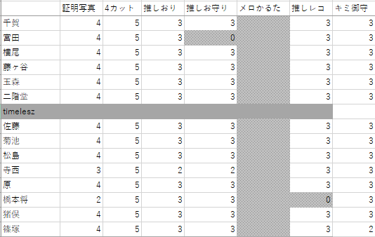 葵_ 《初回郵送交換プロカ必読》 tweet media