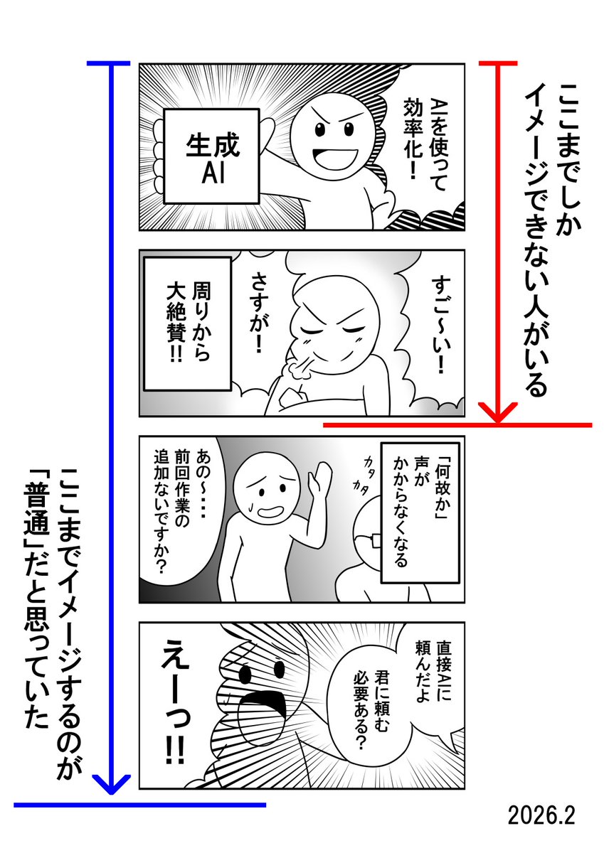 「AIすごい！」なCMなどを見ていると、漫画どころか4コマ漫画も読めない人が増えているのかも？と思った
二元論が多いと言うより「2つまでしか認識・処理できない」のかもしれない