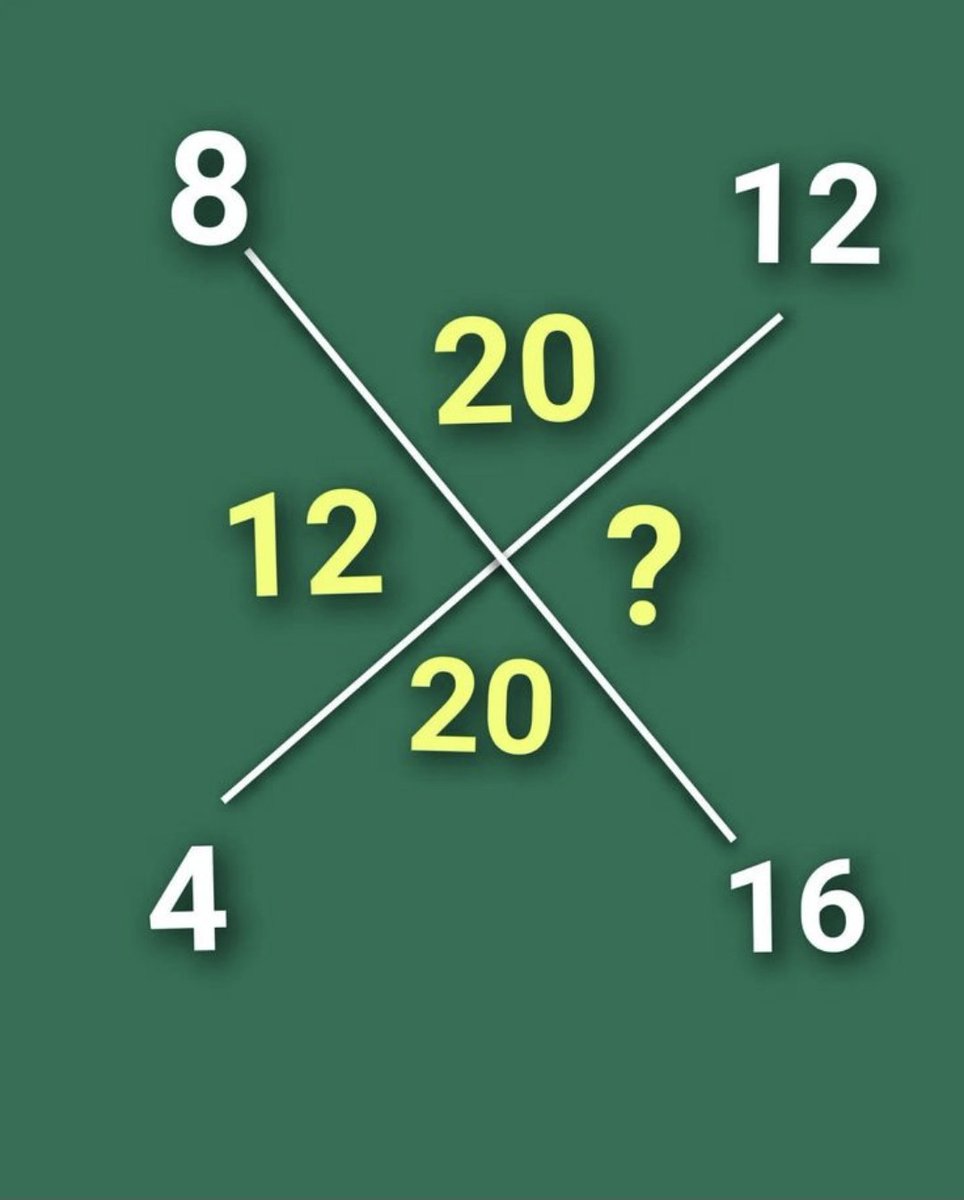 What's the missing number ..??