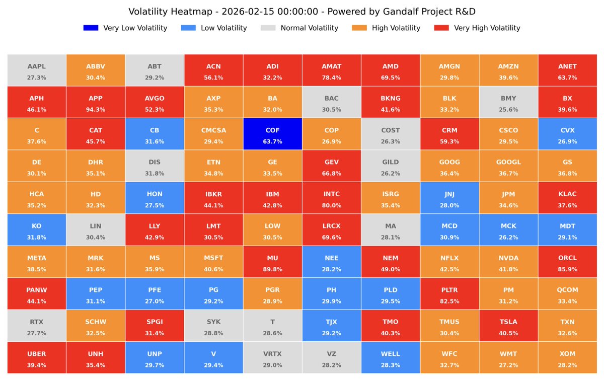 🇮🇹 GANDALF ORACLES (Volatility Forecaster - Settimana 8, 2026)

📩 Se qualcuno volesse ricevere i dati di dettaglio per finalità operative o di ricerca, può scriverci a info@gandalfproject.com

Invito Discord: discord.gg/vPgS48kY5H