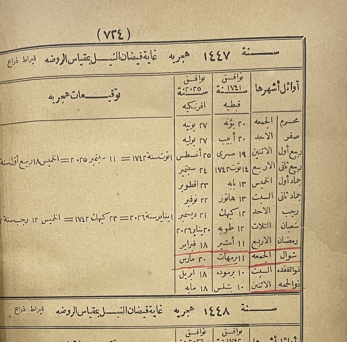 رمضان يوم الإربعاء القادم 

يذكر كتاب التوفيقات الإلهامية 
بأن واحد رمضان ١٤٤٧هـ يوافق الإربعاء الموافق ١٨ فبراير٢٠٢٦م
وعيد الفطر يوم الجمعة واحد شوال 
الموافق ٢٠ مارس ٢٠٢٦م..

(من كتاب التوفيقات الإلهامية للكاتب الواء محمد مختار باشا، و الكتاب عبارة عن ١٥٠٠ جدول كل سنة جدول) .