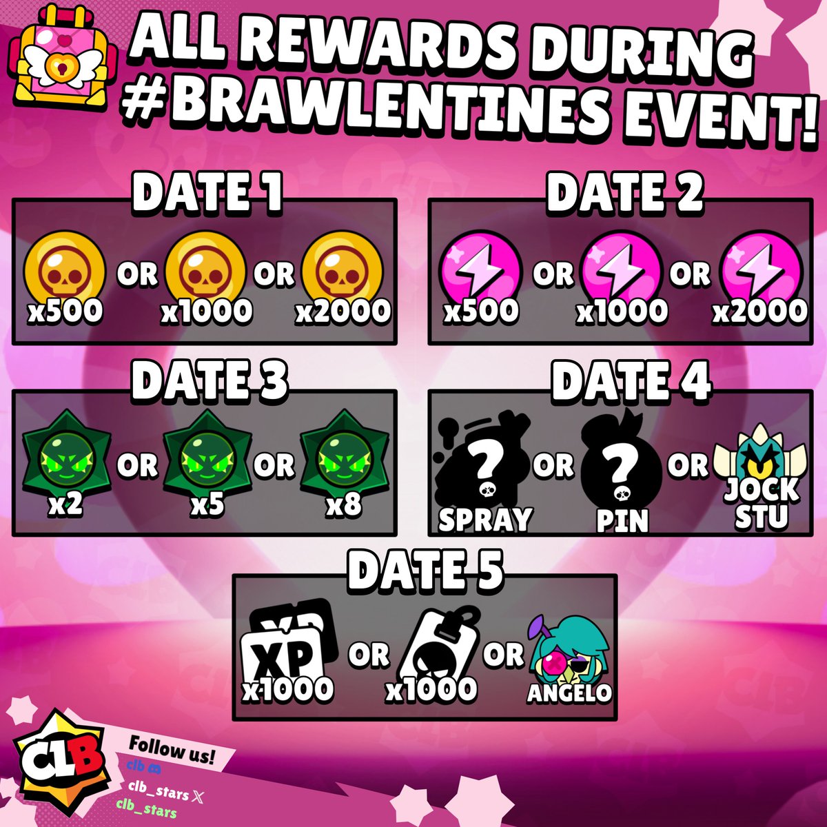 ❤️ BRAWLENTINES EVENT REWARDS! ❤️ 

Here's everything you can get during the #Brawlentines event. From chaos drops, Jock Stu and even a free brawler!

What do you think about this event? 🤔

#BrawlStars #Brawlentines