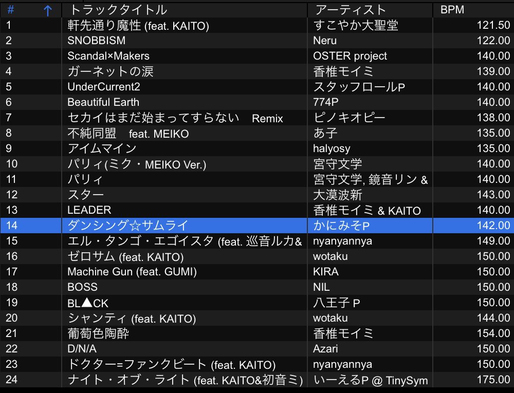 #ぼかいと 楽しかった！！
ありがとうございました〜
素敵な楽曲はぜひ動画で聴いてみてください！