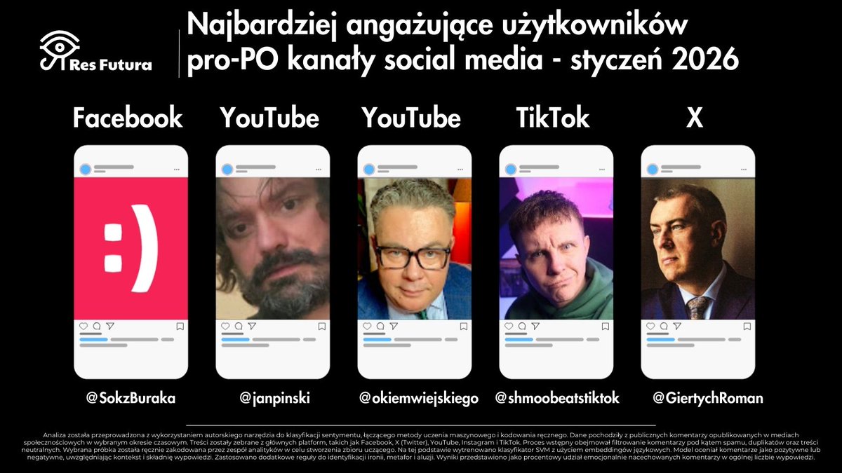 Jeśli jutuber dyskontuje swój jutubowy sukces i organizuje „loterię”, żeby ściągnąć kasę z naiwnych, to co powstrzymuje przed pójściem tą drogą tych, którym udało się zebrać tłumy najbardziej naiwnych?